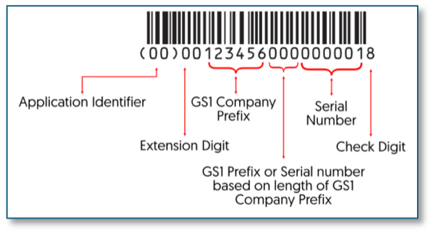 gs1